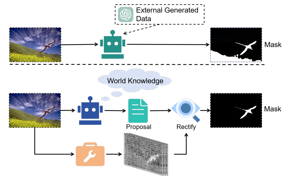 Propose and Rectify Framework