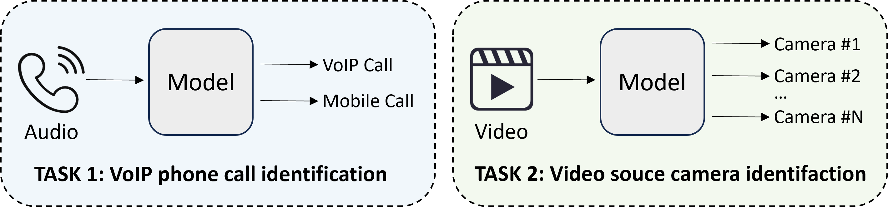 Source Identification Pipeline